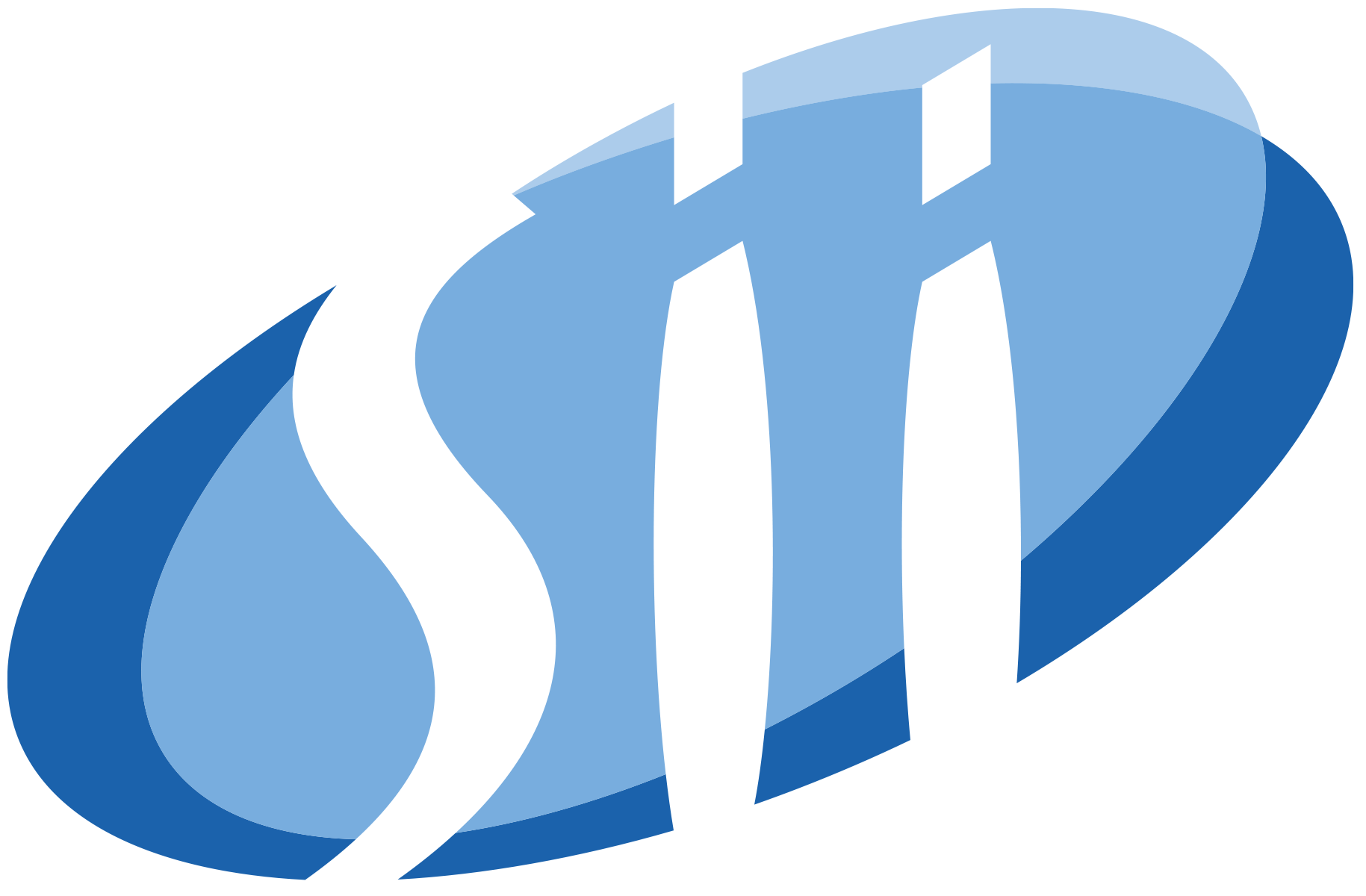 SII