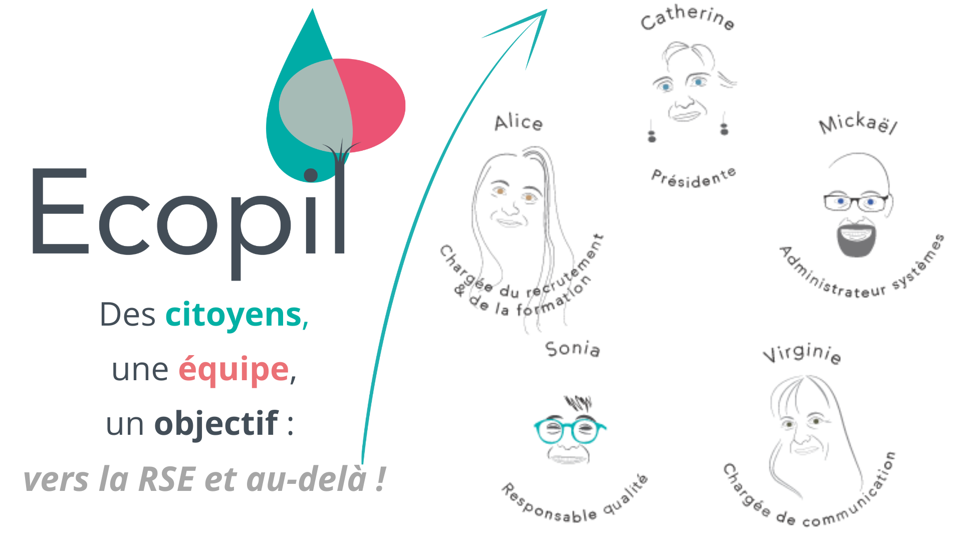 Équipe Ecopil avec titres, Iteckway entreprise adaptée, Toulouse, Paris, Occitanie.